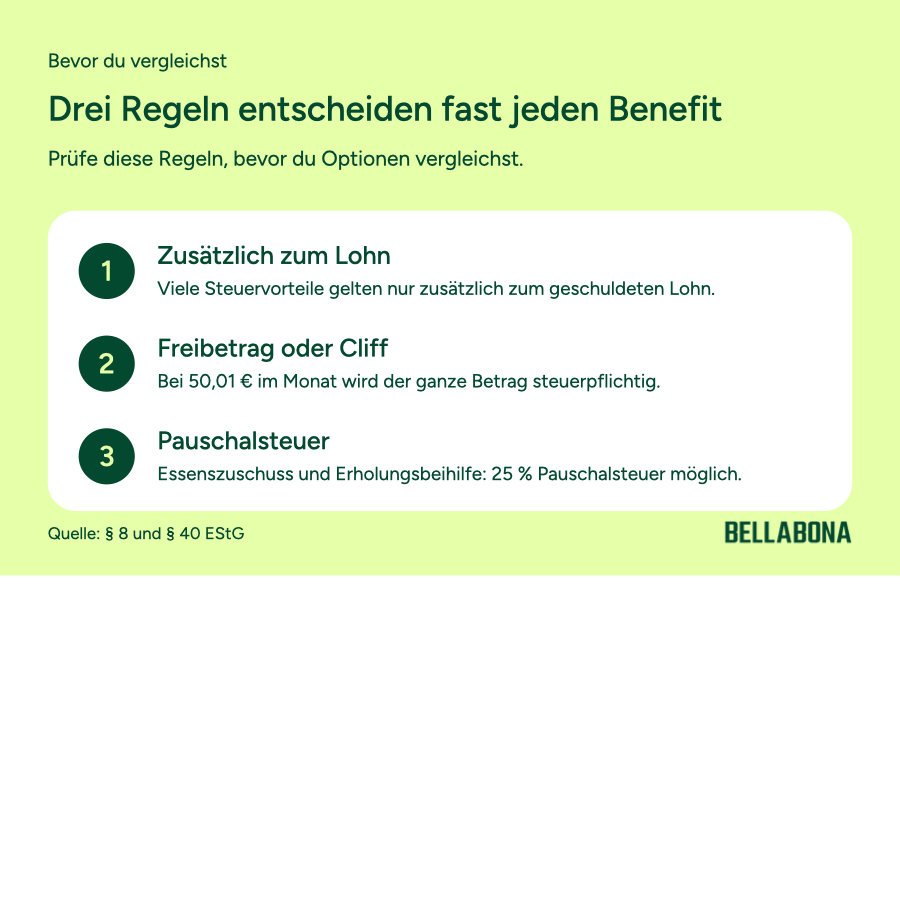 Drei Regeln, die fast jeden Benefit entscheiden: zusätzlich zum Lohn, Freibetrag oder Cliff, Pauschalsteuer