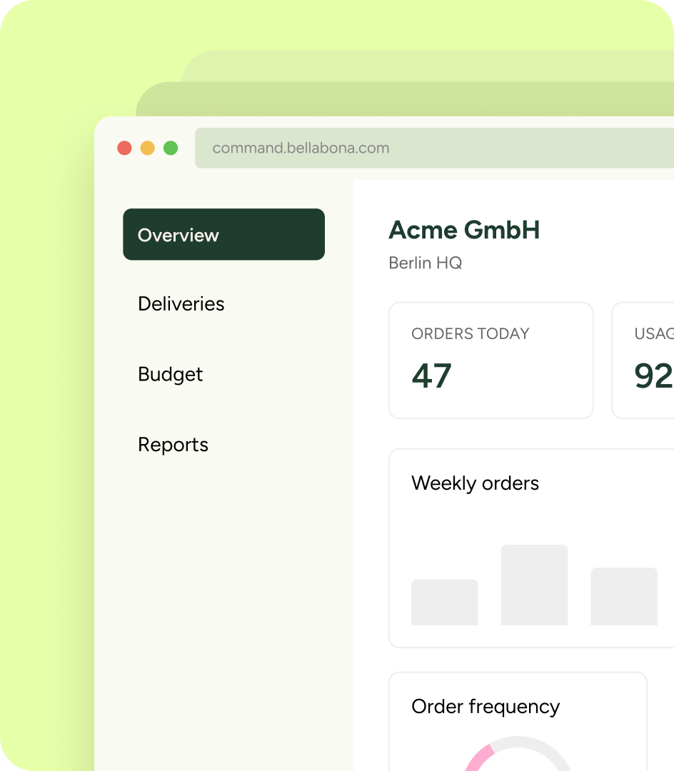 Command Center overview dashboard