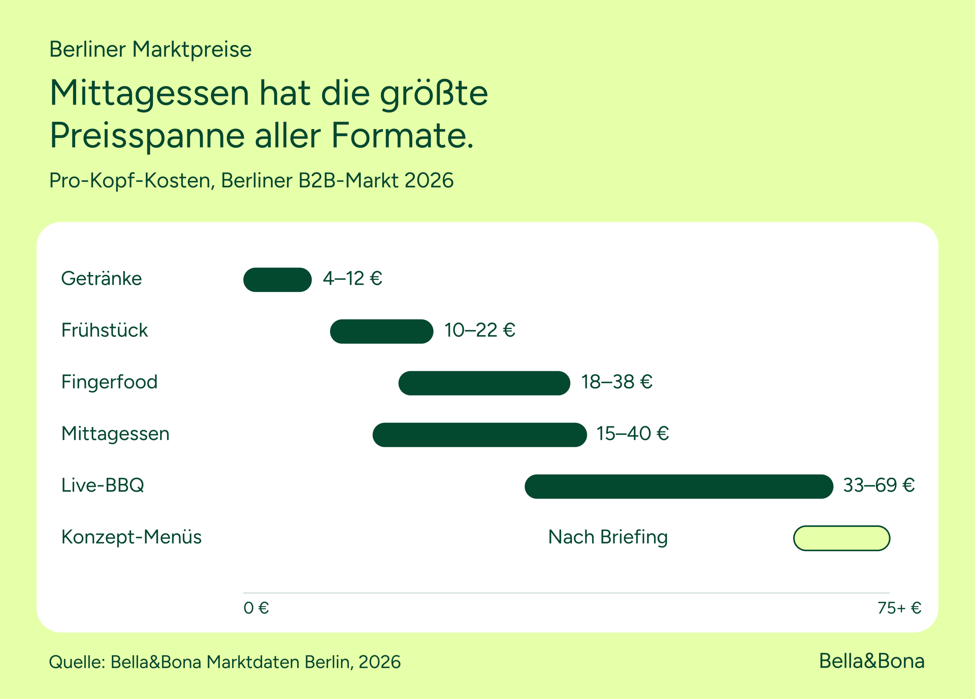Kolleg:innen werden bei einem Firmen-Frühstücks-Catering bedient