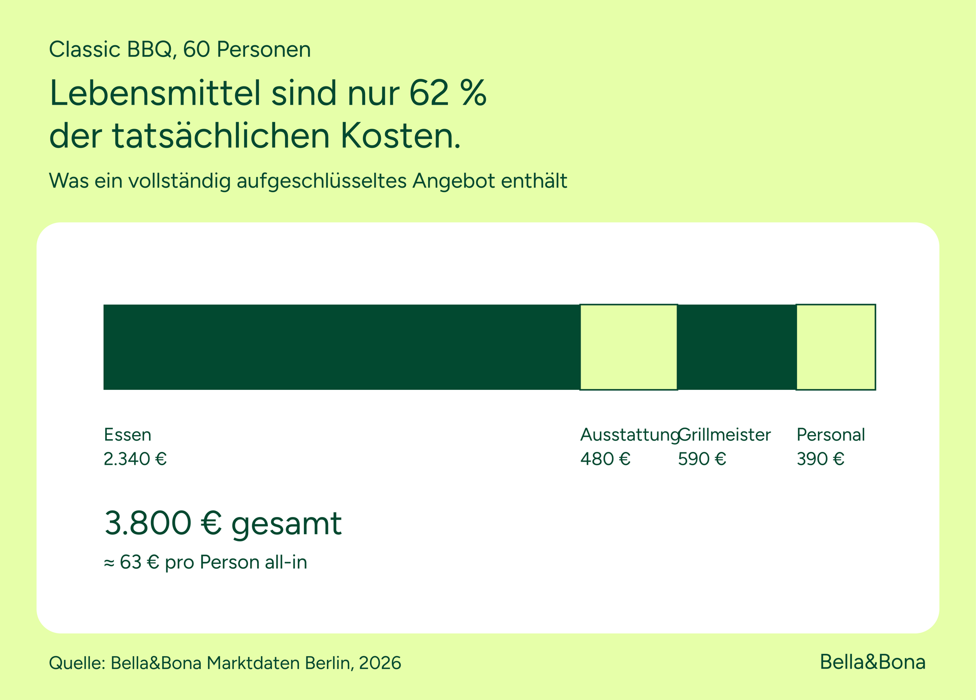 Firmenpräsentation vor einem Raum voller Fachleute