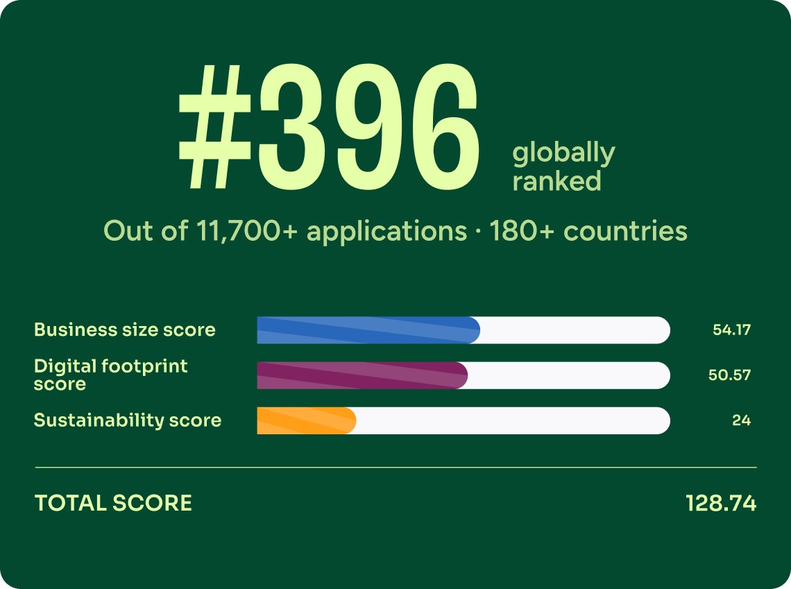 Bella&Bona X Foodtech 500 - feature image(2)