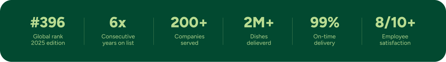 Bella&Bona X Foodtech 500 - feature image(5)